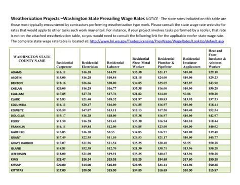 metal fabricator prevailing wage|washington state labor prevailing wages.